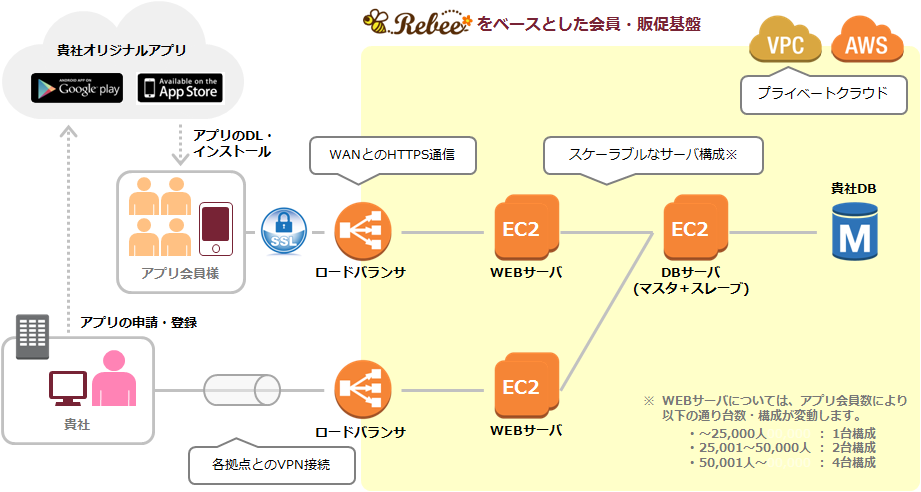 rebee_system rebee_system