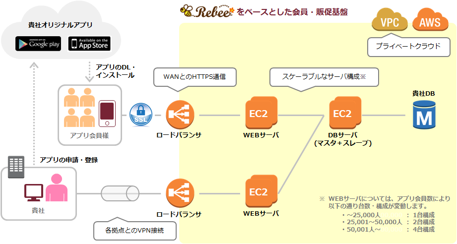 rebee_system