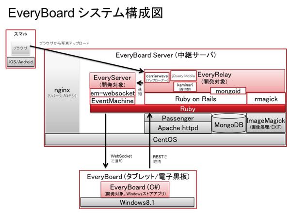system system