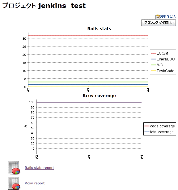 Jenkinsテスト結果グラフ